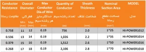 مشخصات کابل جوش پی وی سی