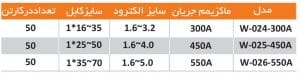 مشخصات انبر جوشکاری