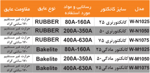 کانکتور نری و مادگی جوشکاری