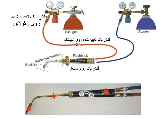فلش بک