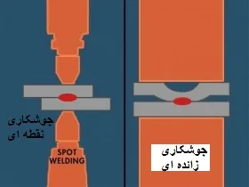 جوشکاری زائده ای