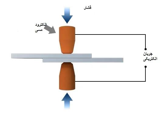 جوشکاری نقطه ای