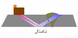 بازرسی جوش