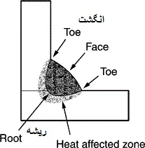 بریدگی کنار جوش
