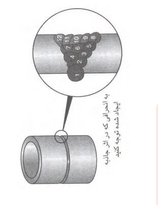 جوش لوله به لوله