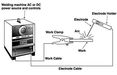 کابل جوش مناسب را اینگونه انتخاب و خریداری کنید4