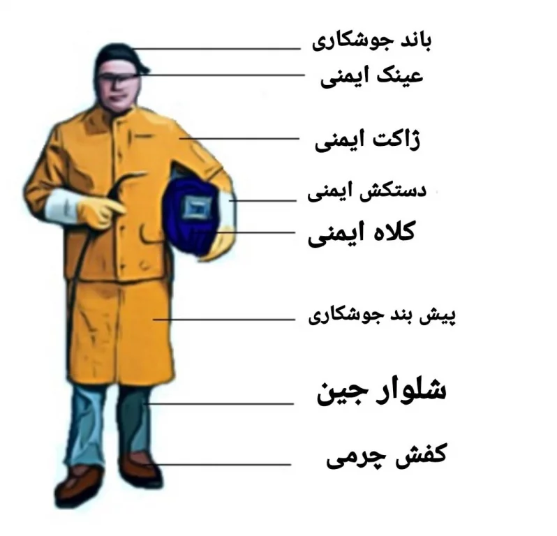 حفظ سلامتی با ایمنی جوشکاری2