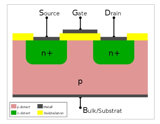 تفاوت بین سیستم ماسفت و IGBT