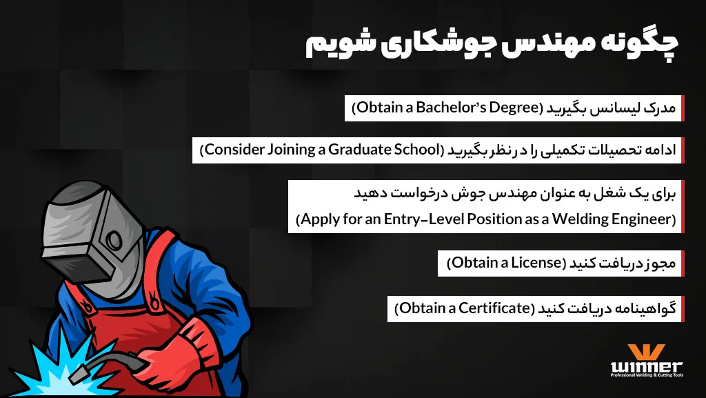 نحوه ورود به شغل جوشکاری