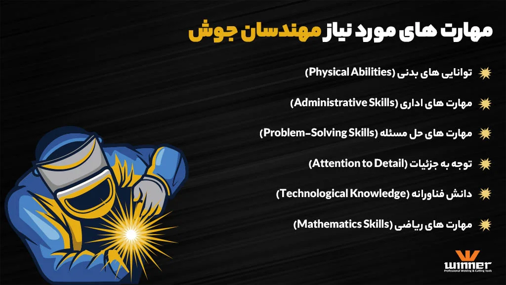 توضیح شغلی مهندسی جوشکاری