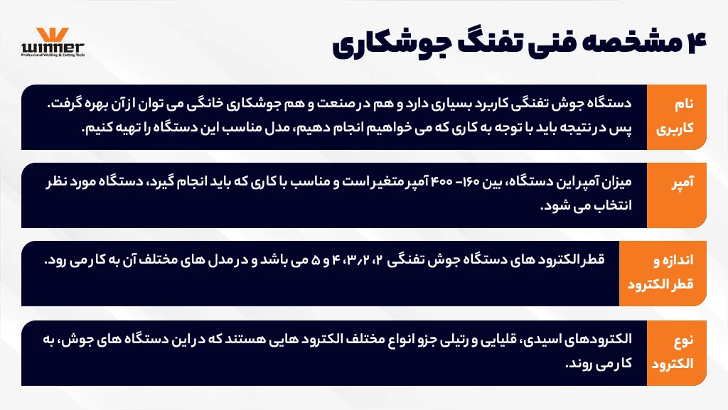 مشخصات فنی تفنگ جوشکاری