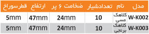 کلاهک مسی طرح زینسر وینر مدل 002K