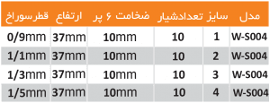 مشخصات فنی سوزن 4 عددی