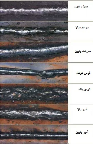 جوشکاری الکترود دستی