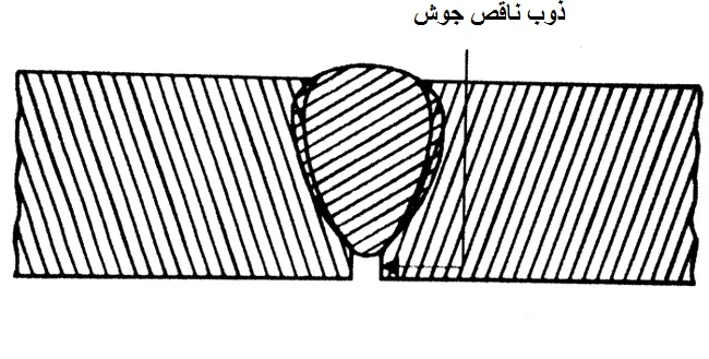 جوشکاری الکترود دستی