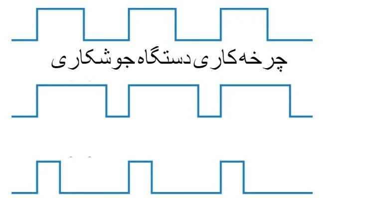 چرخه کاری دستگاه جوشکاری چیست