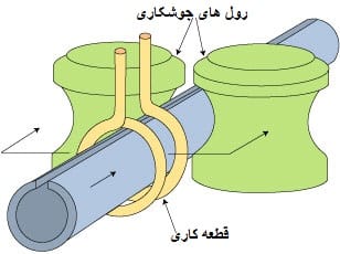 جوشکاری مقاومت الکتریکی
