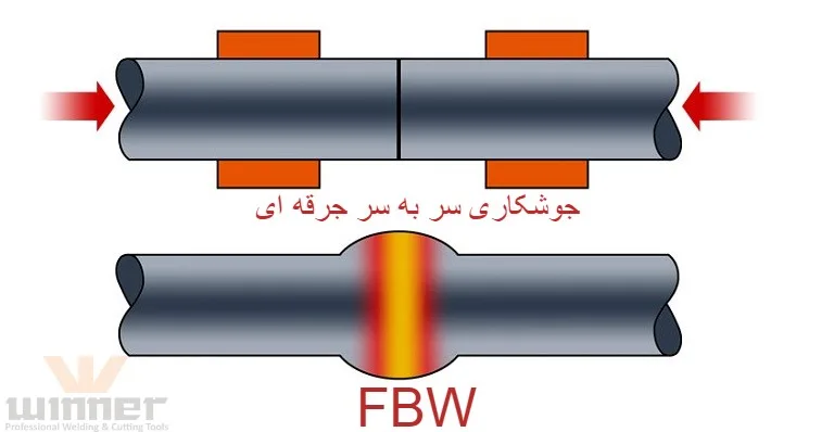 تشریح کامل جوشکاری سر به سر جرقه ای ( FBW)