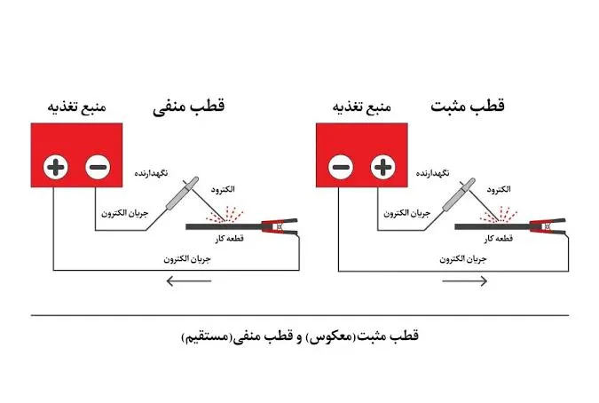 نحوه تشخیص قطب مثبت و منفی در دستگاه جوش