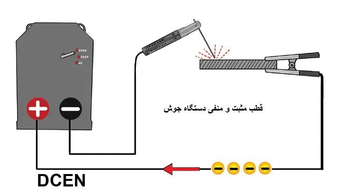 اشتباهات رایج هنگام تنظیم قطب دستگاه جوش