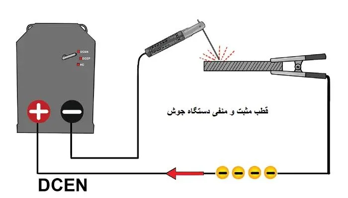 اشتباهات رایج هنگام تنظیم قطب دستگاه جوش
