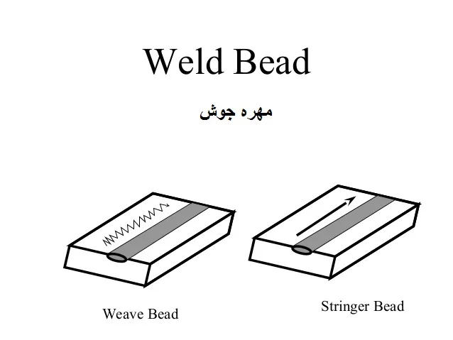 مهره جوش چیست