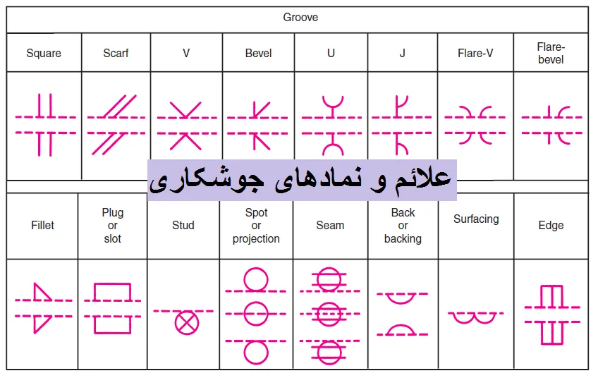 علائم جوشکاری