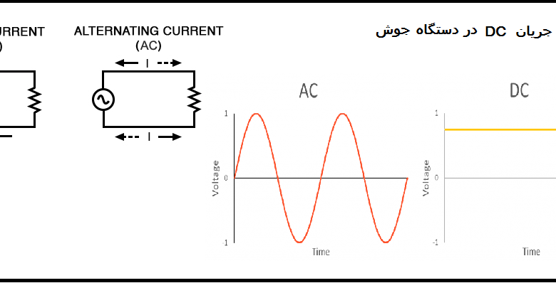 جریان DC در دستگاه جوش و مقایسه آن بجریان DC در دستگاه جوش و مقایسه آن با جریان ACا جریان AC