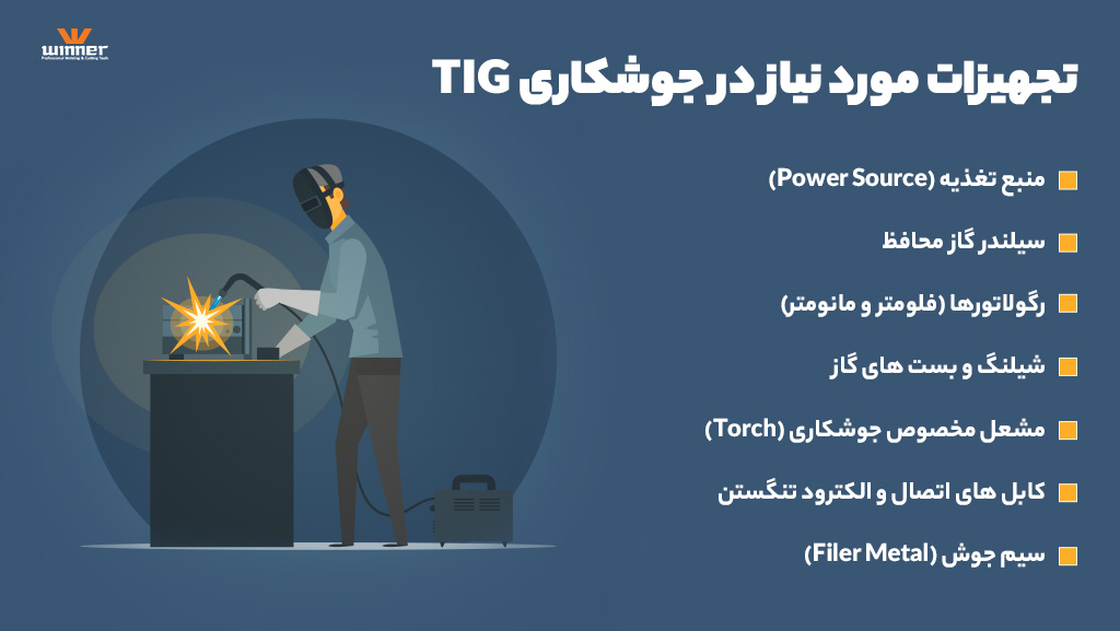 تجهیزات مورد نیاز برای جوشکاری TIG 