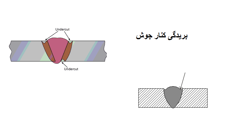 بریدگی کنار جوش