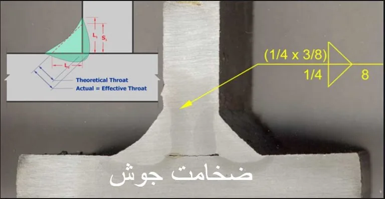 Welding Thickness