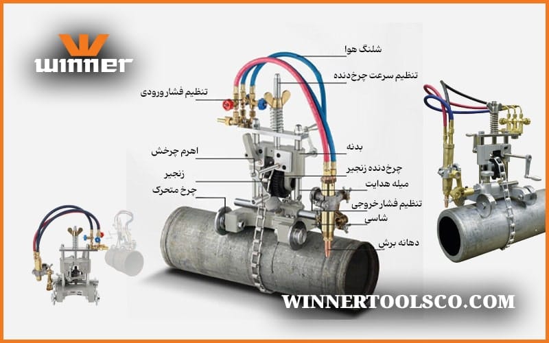 بررسی دستگاه بول زنجیری