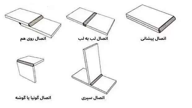 انواع اتصالات جوشکاری