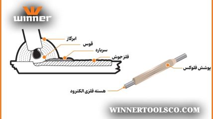 جوشکاری الکترود