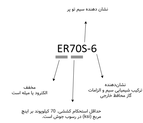ER70S-6